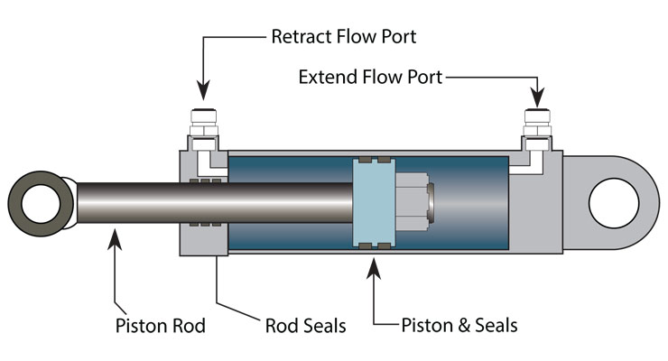 Masalah Rod Roda Hydraulic Rod: Jenis Strategi Streasegi