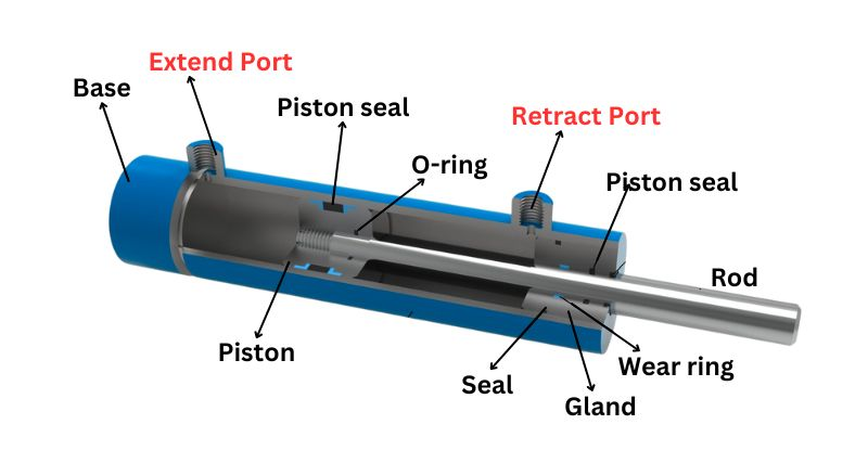 Mbukak kunci rahasia port silinder hidrolik
