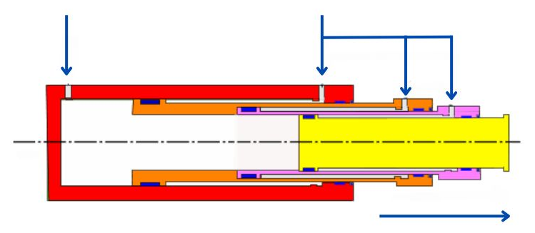 Ngerti prinsip dhasar silinder hidraulik multi
