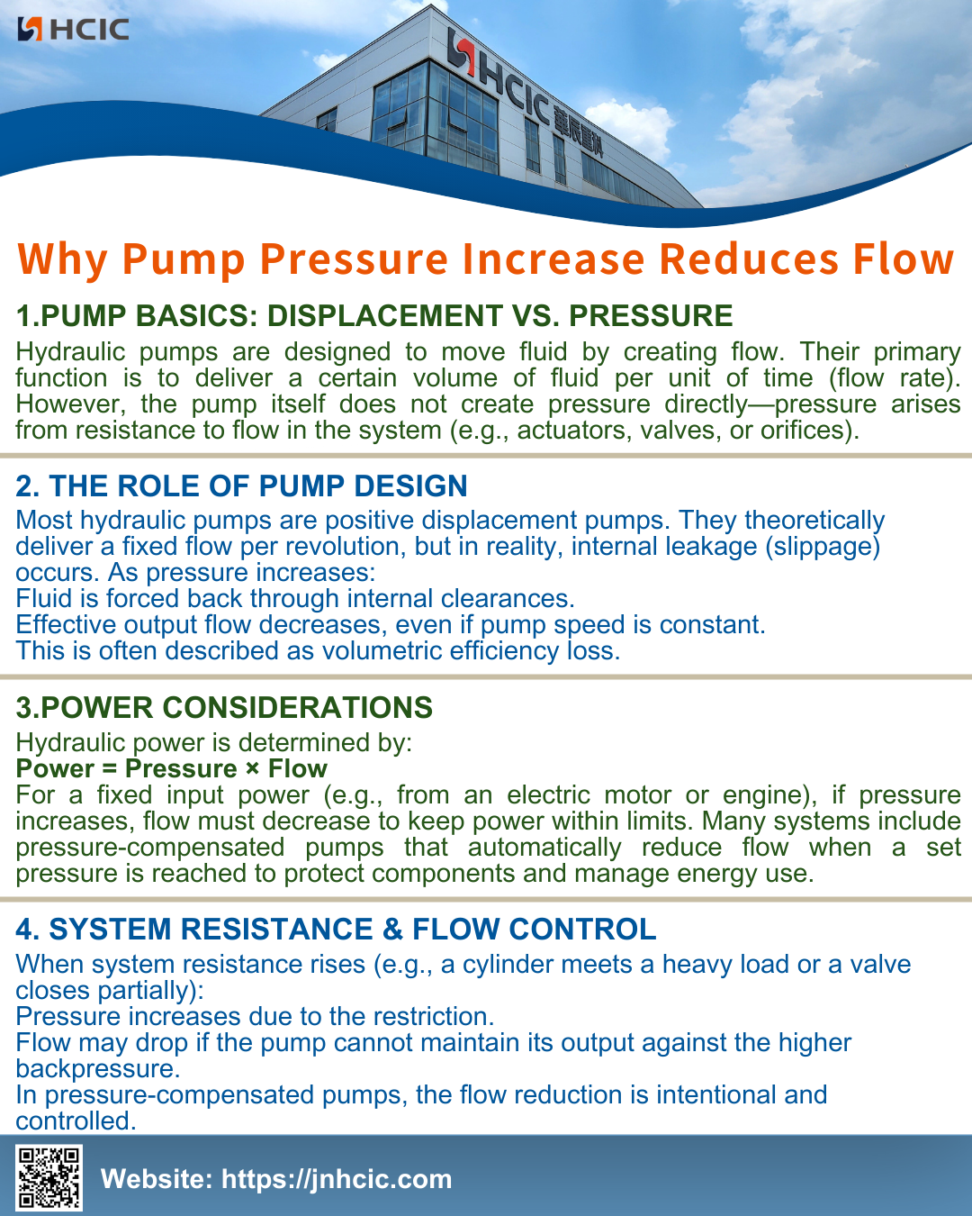 Napa Tekanan Pompa nambah Nyuda Flow