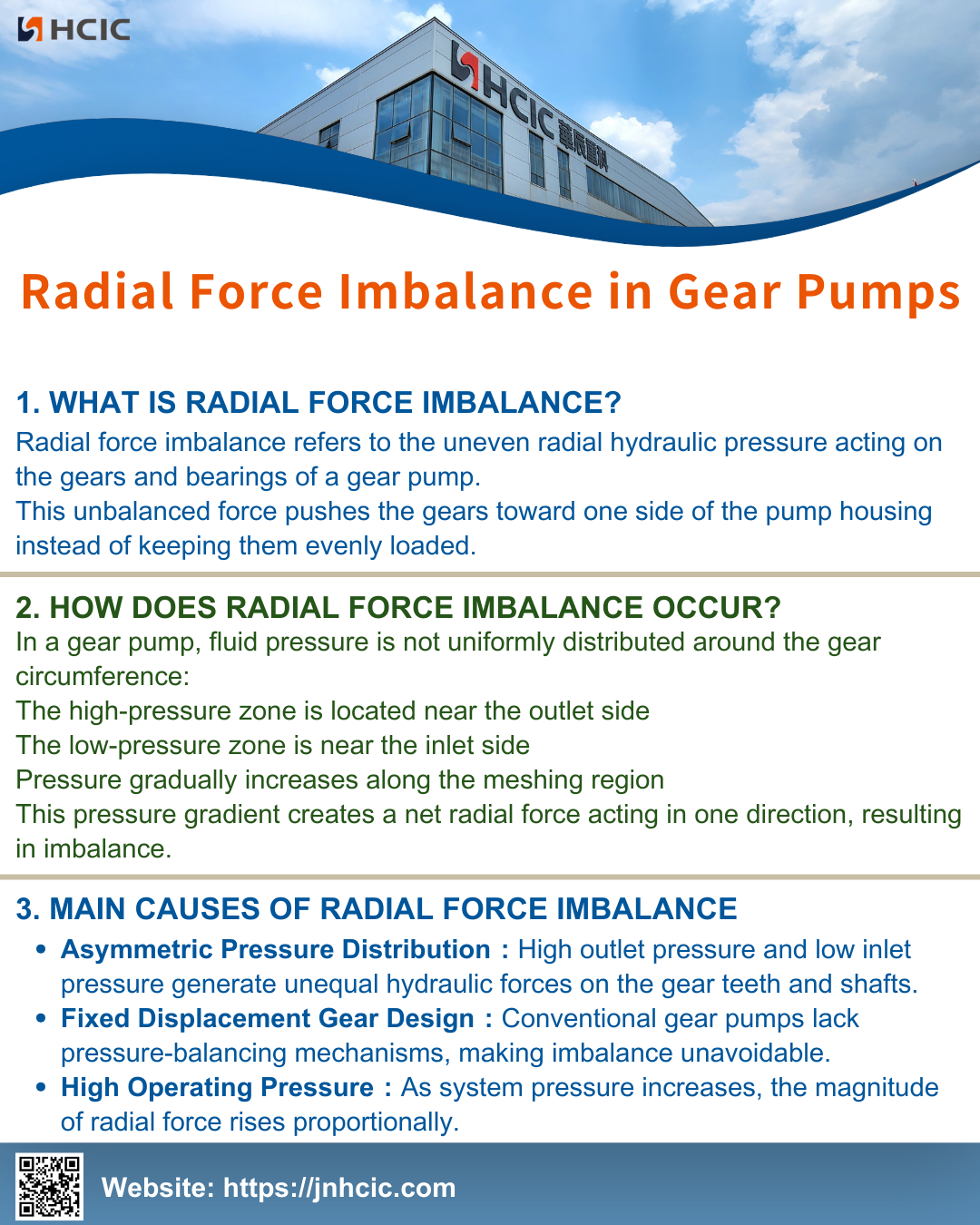 Radial Force Imbalance ing Gear Pumps