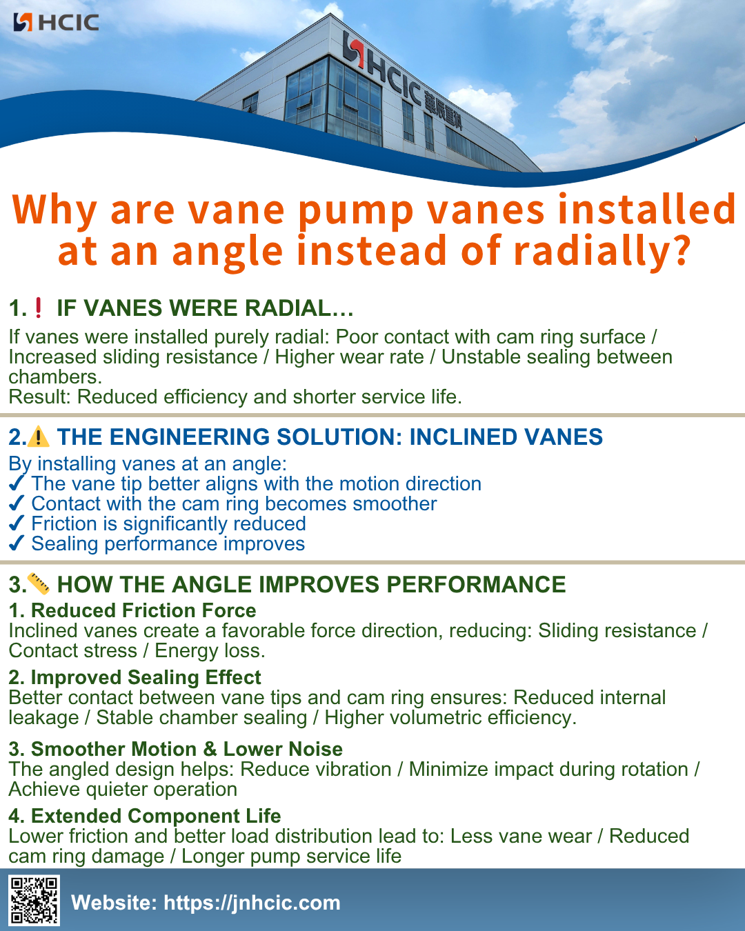 👨‍🔧 Napa baling-baling pompa vane dipasang ing sudut tinimbang radial?